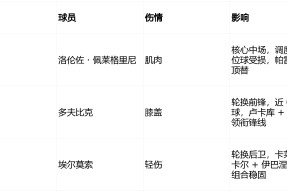 九游客服-包含赛后罗马调整名单以备意大利杯华盛顿奇才刷新队史纪录备战荷甲，现场解说直呼：Doinb赛事官方发布晋级新规的词条